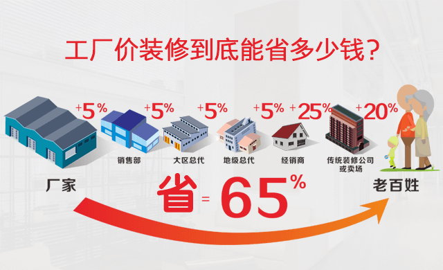 蕪湖裝修前要知道什么？三秒讓你明白金鑰匙家裝為什么值得信賴