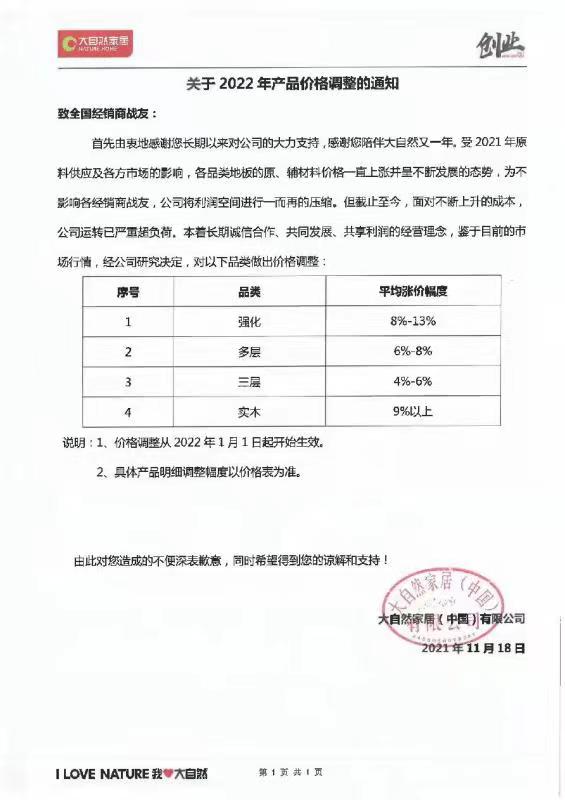 年末 漲價再起，今年不裝修明年就哭了 